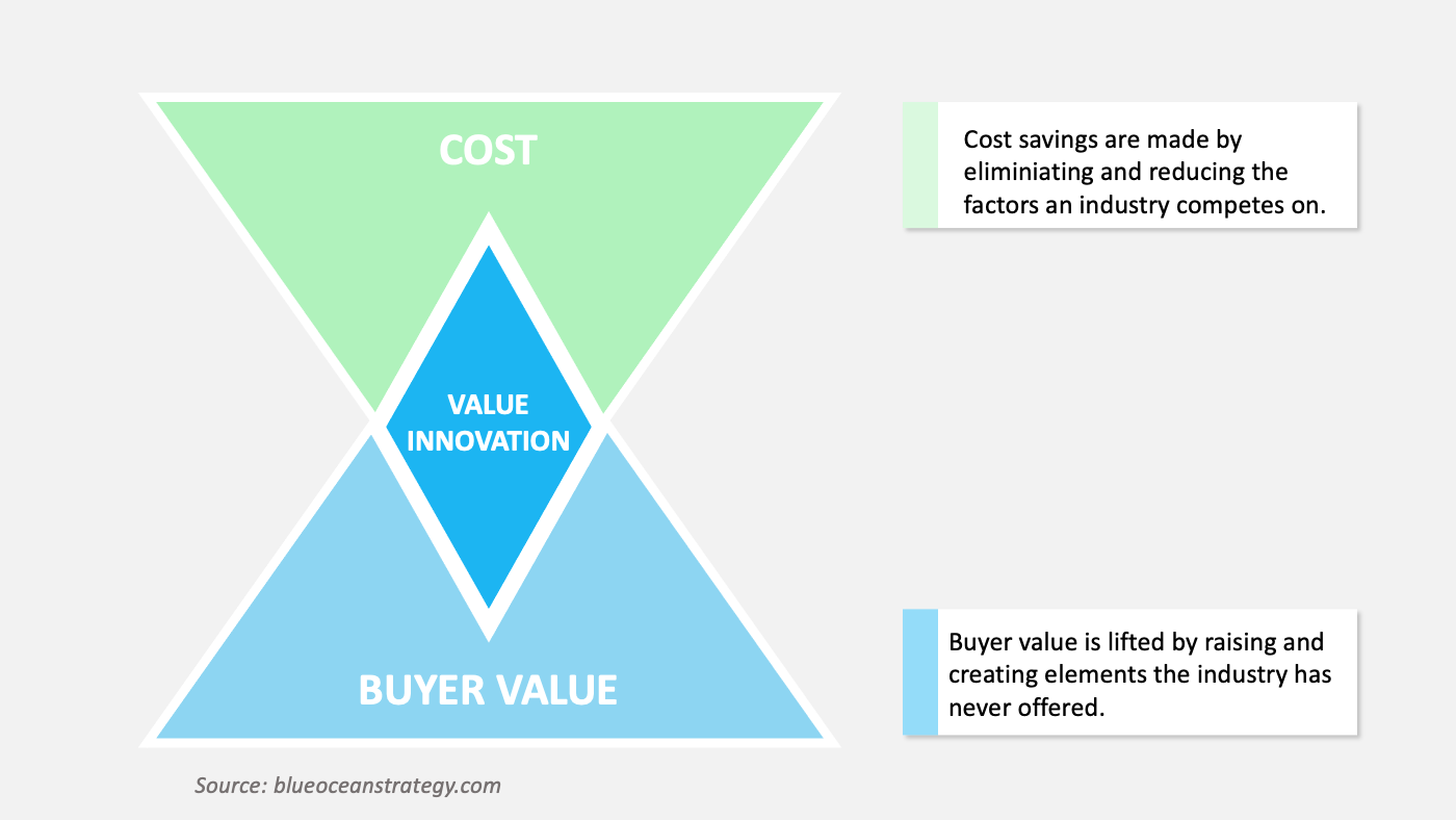 Product Innovation – What Is It And How To Do It Right